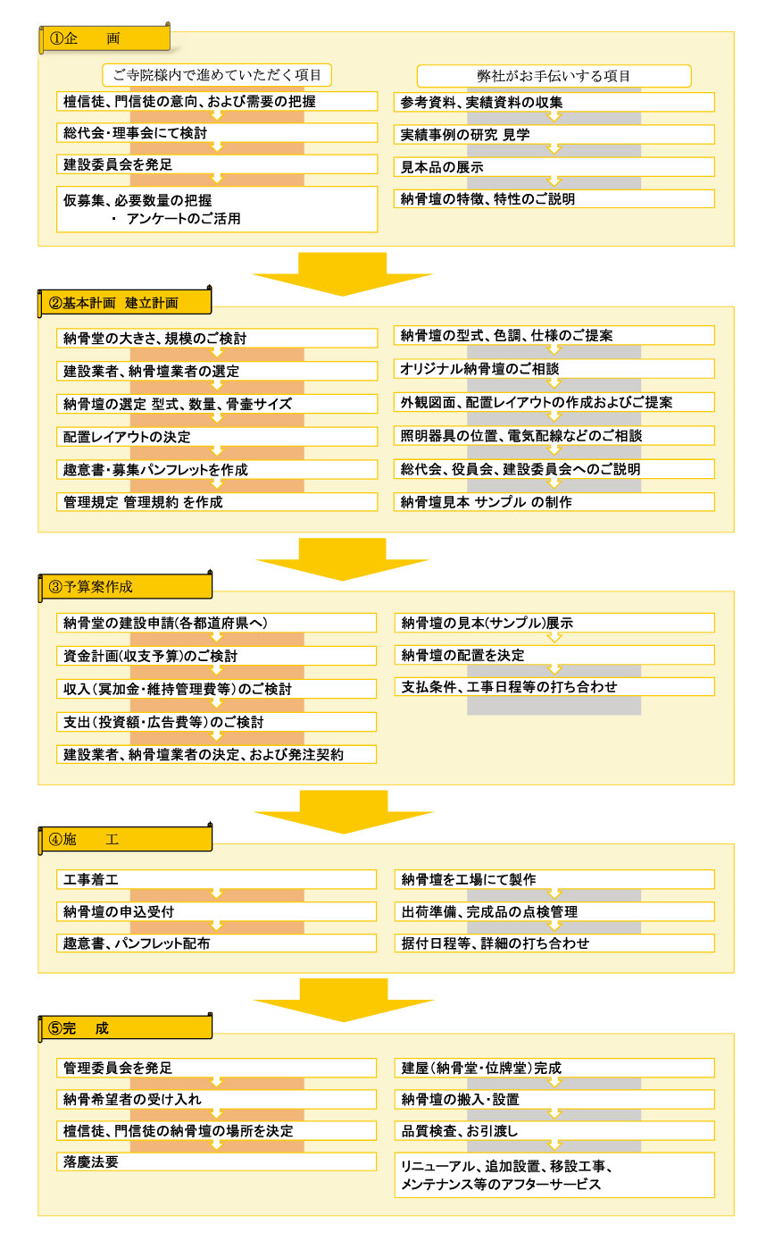 納骨壇 | 用途・製品から探す | 堀金箔粉株式会社 納骨壇 | 用途・製品から探す | 堀金箔粉株式会社